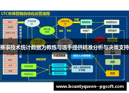 赛事技术统计数据为教练与选手提供精准分析与决策支持 赛事技术统计数据为教练与选手提供精准分析与决策支持