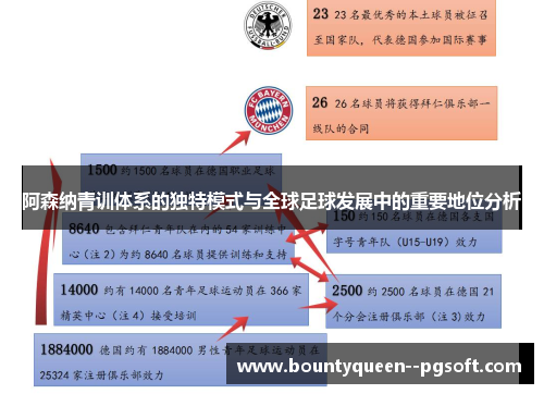 阿森纳青训体系的独特模式与全球足球发展中的重要地位分析 阿森纳青训体系的独特模式与全球足球发展中的重要地位分析