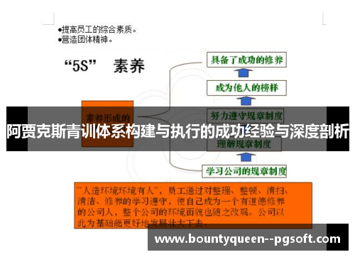 阿贾克斯青训体系构建与执行的成功经验与深度剖析 阿贾克斯青训体系构建与执行的成功经验与深度剖析