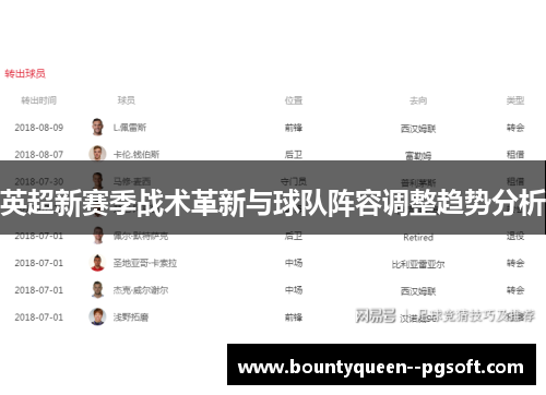 英超新赛季战术革新与球队阵容调整趋势分析 英超新赛季战术革新与球队阵容调整趋势分析