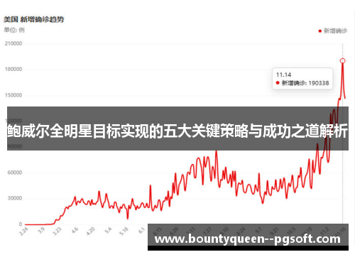 鲍威尔全明星目标实现的五大关键策略与成功之道解析 鲍威尔全明星目标实现的五大关键策略与成功之道解析