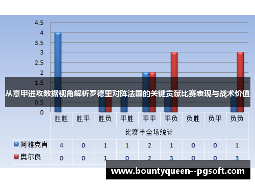 从意甲进攻数据视角解析罗德里对阵法国的关键贡献比赛表现与战术价值