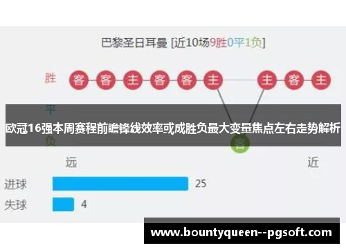 欧冠16强本周赛程前瞻锋线效率或成胜负最大变量焦点左右走势解析 欧冠16强本周赛程前瞻锋线效率或成胜负最大变量焦点左右走势解析